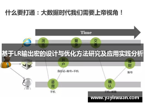 基于LR输出宏的设计与优化方法研究及应用实践分析